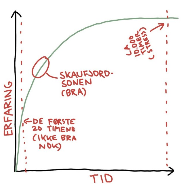 image: Vi er på vei inn i amatørenes tidsalder image: Vi er på vei inn i amatørenes tidsalder