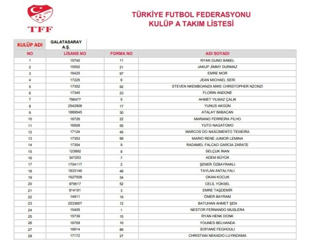 IKKE MED: Martin Linnes glimrer med sitt fravær i Galatasaray-troppen. IKKE MED: Martin Linnes glimrer med sitt fravær i Galatasaray-troppen.
