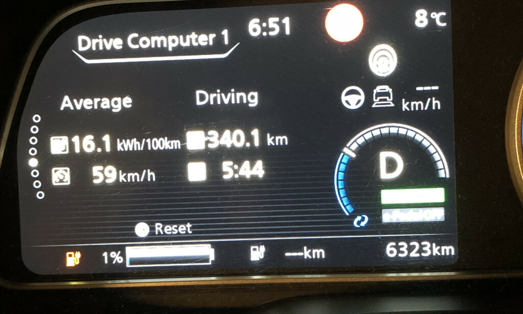 KJØRTE TOMT: Bilen hadde stått på 1 prosent i 5 km før vi endelig kom til en lader. Foto: Rune M. Nesheim KJØRTE TOMT: Bilen hadde stått på 1 prosent i 5 km før vi endelig kom til en lader. Foto: Rune M. Nesheim