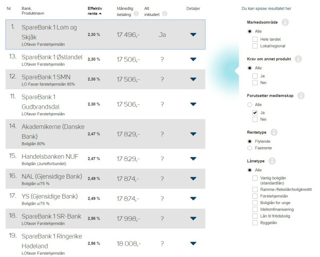 Fastrente Danske Bank Boliglan 2020 01 15