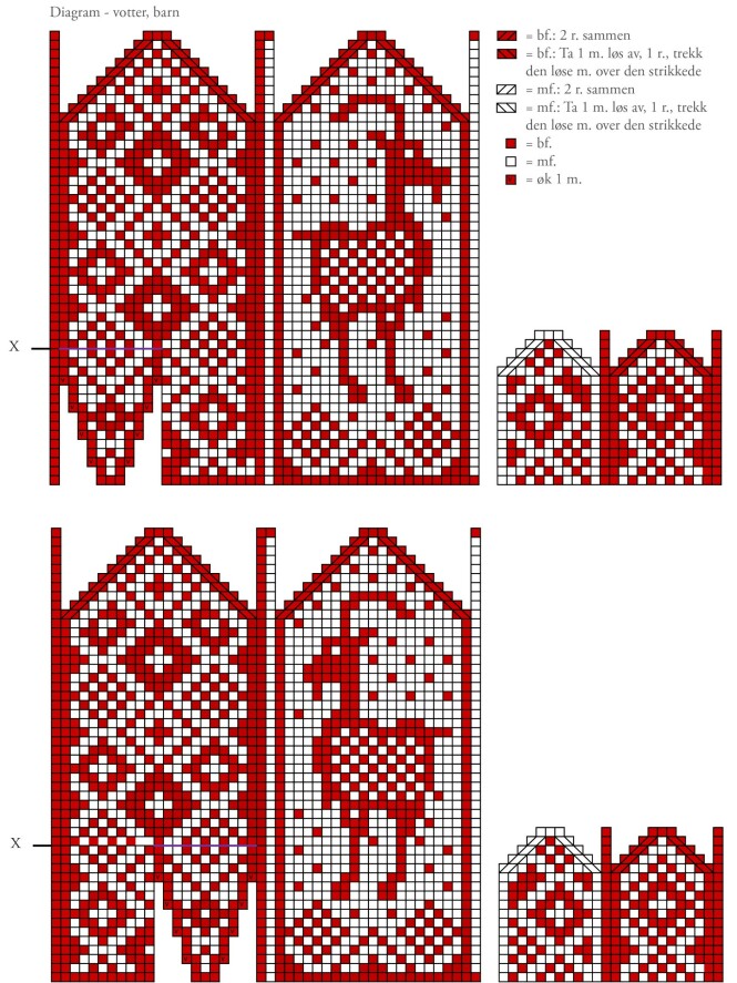 Vottediagram, barn. Vottediagram, barn.