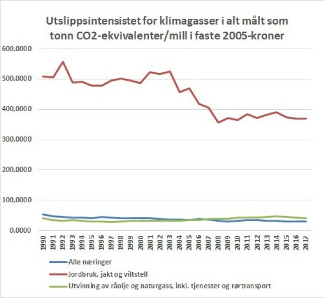 Graf: SSB.