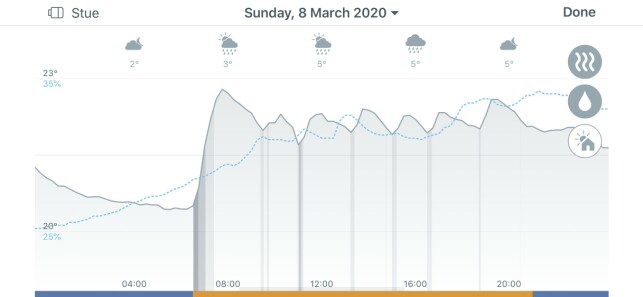 Her ser du temperaturen i rommet. Tidslinjen ser du nederst, mens den blå, stiplete linjen viser nedbør. De grå søylene viser fyringa i rommet. Her ser du temperaturen i rommet. Tidslinjen ser du nederst, mens den blå, stiplete linjen viser nedbør. De grå søylene viser fyringa i rommet.