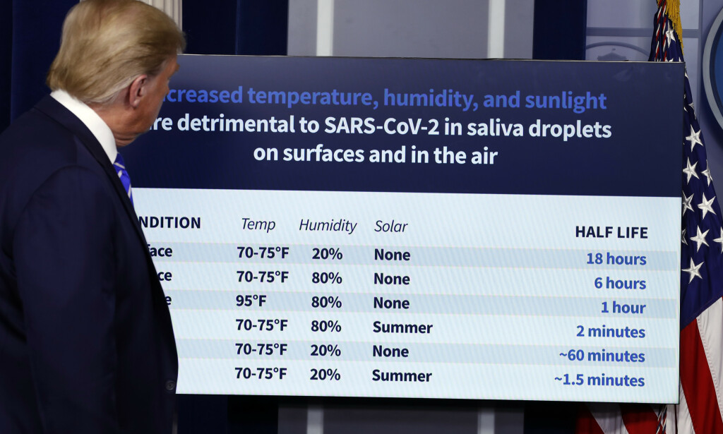 CORONAVIRUS: Trump tar en titt på noen av de foreløpige funnene til Homeland Security. Foto: AP / Alex Brandon CORONAVIRUS: Trump tar en titt på noen av de foreløpige funnene til Homeland Security. Foto: AP / Alex Brandon