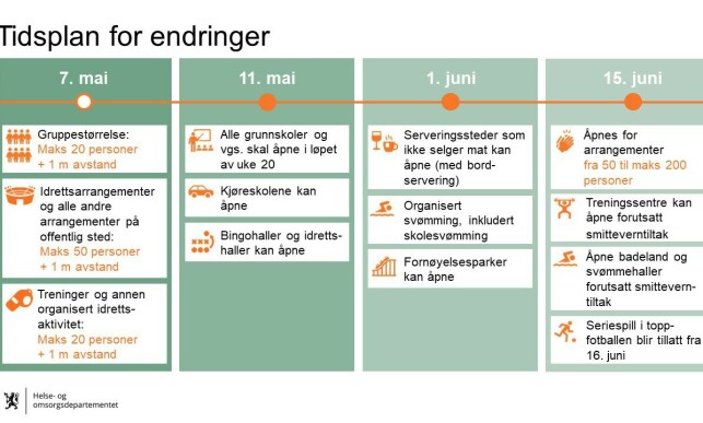 image: Dette er planen for gjenåpning av Norge image: Dette er planen for gjenåpning av Norge