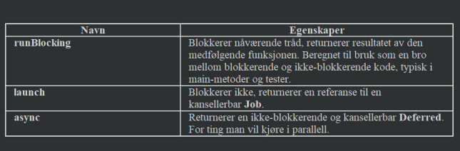 image: Slik fungerer coroutines i Kotlin image: Slik fungerer coroutines i Kotlin