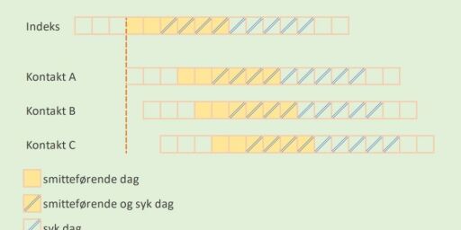 image: Fortsatt truende