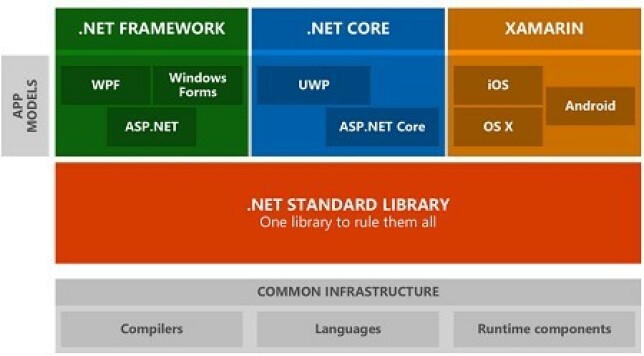 📸: blogs.msdn.microsoft.com 📸: blogs.msdn.microsoft.com