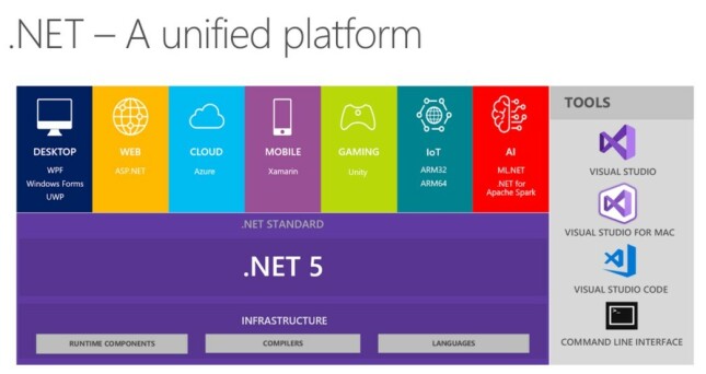 📸: devblogs.microsoft.com 📸: devblogs.microsoft.com