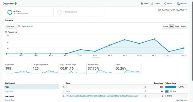 Google Analytics fra de 8 første dagene til Dabbo. Google Analytics fra de 8 første dagene til Dabbo.