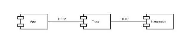Troxy Troxy