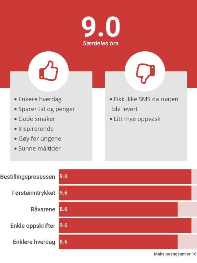 – Supert for en stresset hverdag der middagsplanlegging er et ork – Supert for en stresset hverdag der middagsplanlegging er et ork