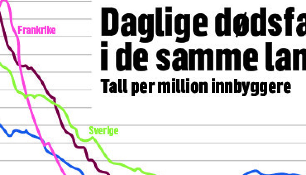 This is how the experts explain the death chart This is how the experts explain the death chart